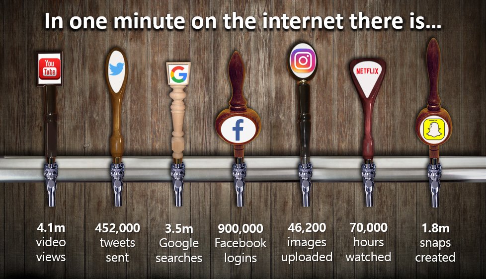 social media for hospitality